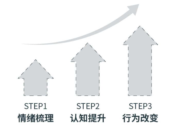 到底是自己不够努力?还是运气不好?(图2) 融入职场规划人生_毕业生如何快速融入职场_融入职场,规划人生心得