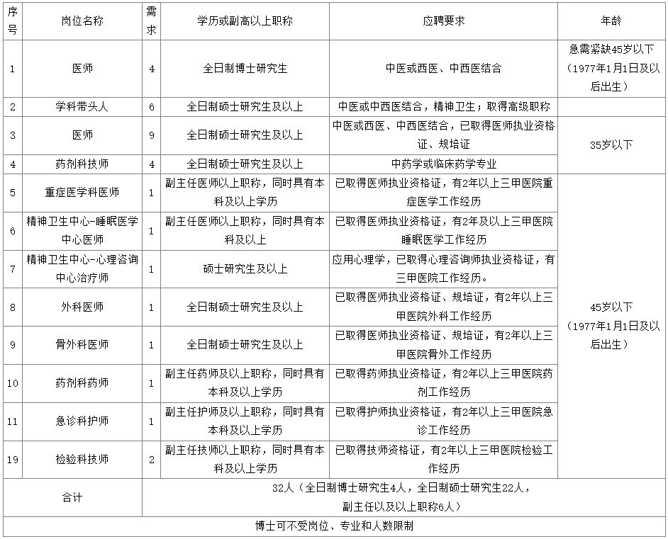 十堰市医院护士招聘_十堰市护士最新招聘_十堰护士招聘网