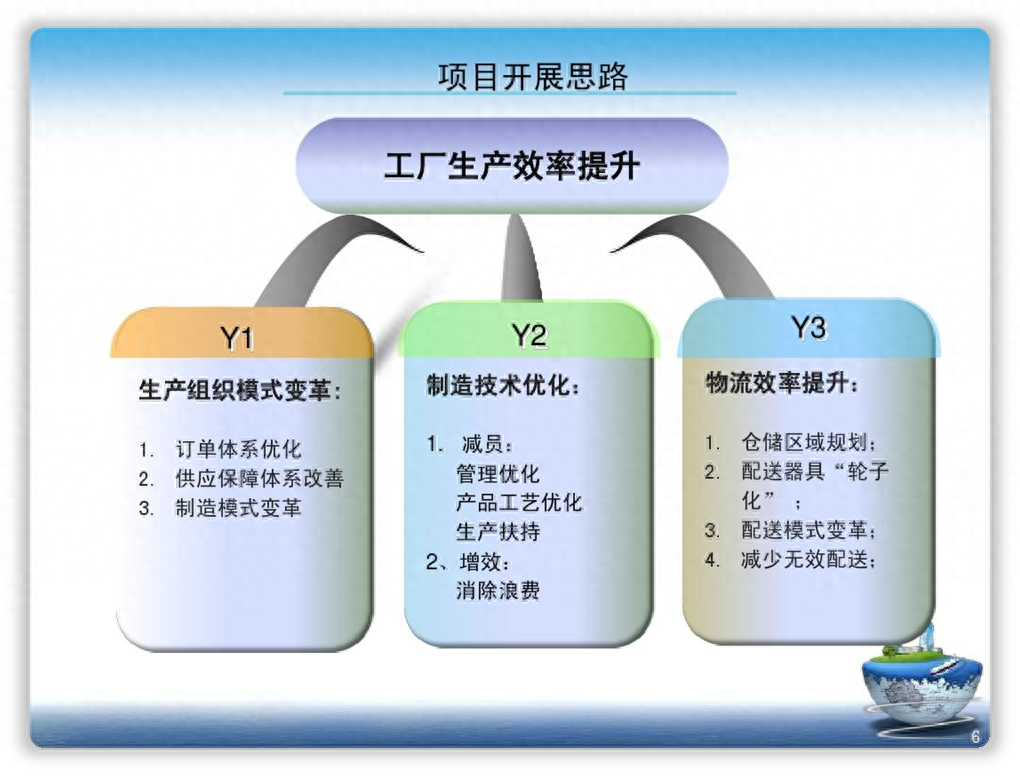 职场ppt制作技巧_职场ppt制作教程_职场ppt配图