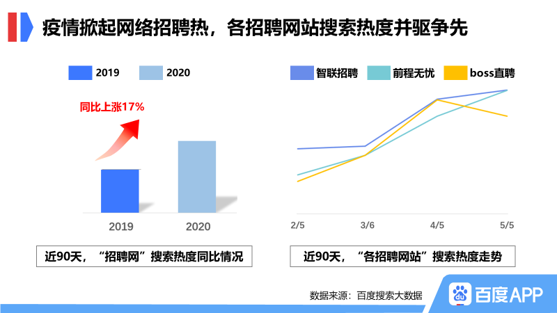 百度社招一般几天有消息_百度恢复社会招聘_百度招聘一般多长时间有回复