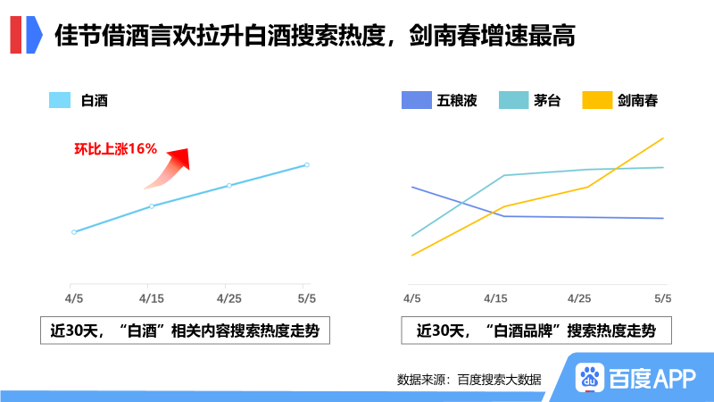百度恢复社会招聘_百度招聘一般多长时间有回复_百度社招一般几天有消息
