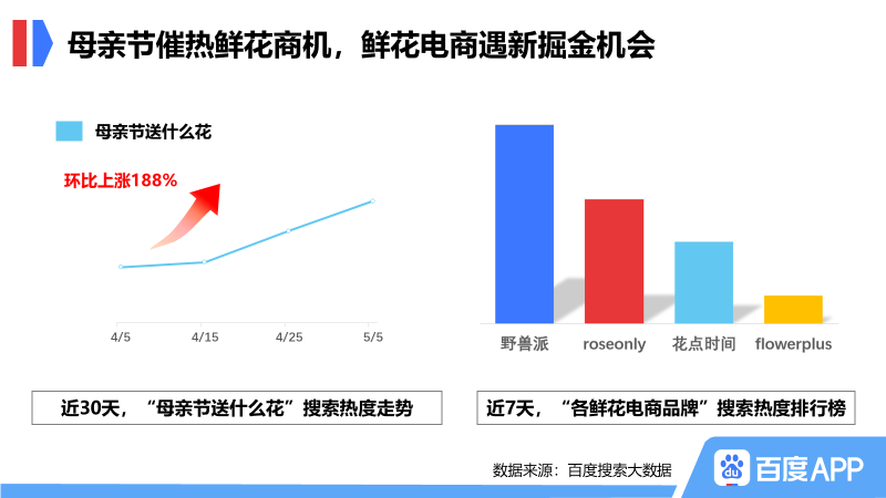 百度恢复社会招聘_百度社招一般几天有消息_百度招聘一般多长时间有回复