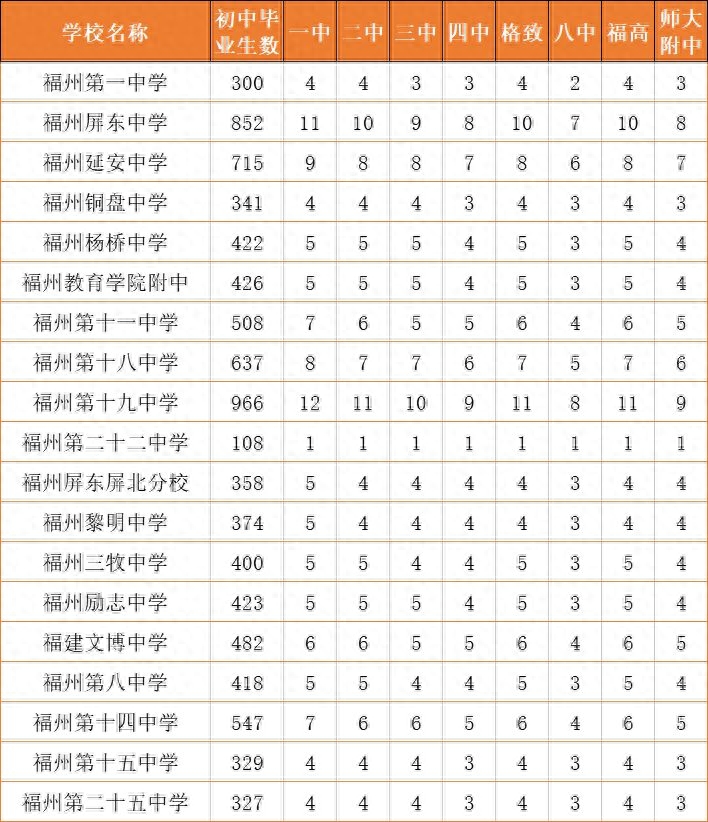 福州一中招聘_福州一中2021年招聘_福州第一中学教师招聘