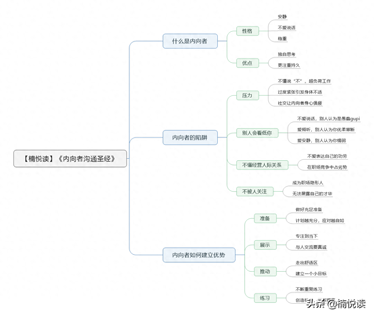 职场上生存之法_职场生存之道的书_职场生存不可不知的人际关系圣经