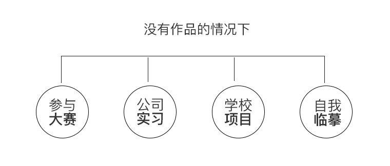 简历模板设计师_设计专业简历模板_产后康复师简历模板