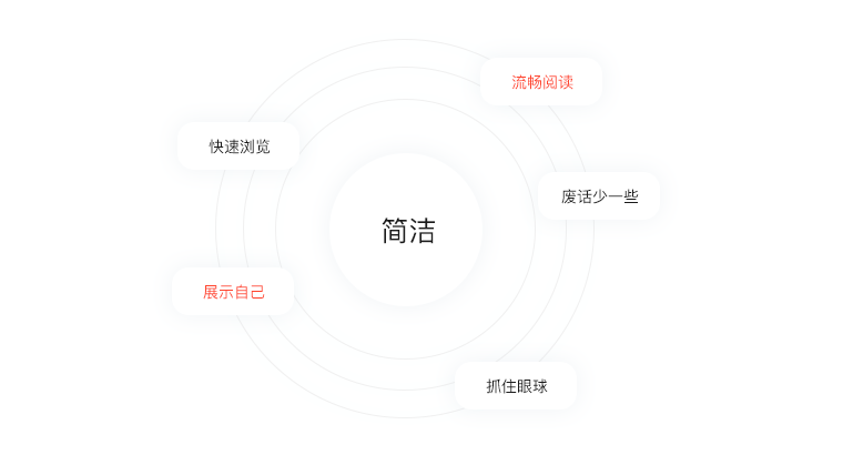 设计专业简历模板_产后康复师简历模板_简历模板设计师