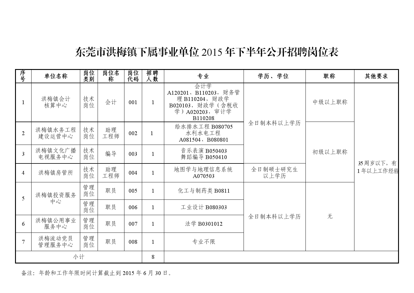大同市公益岗位招聘_抚顺公益岗位招聘2017_公益性岗位六枝招聘