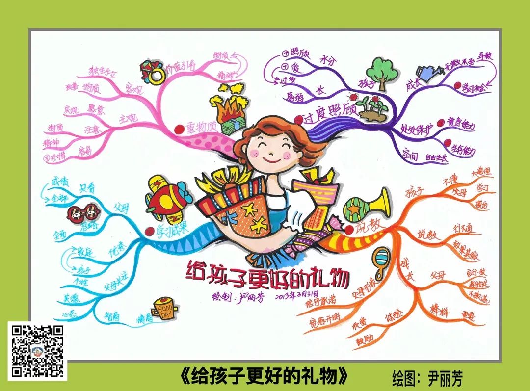 职场思维导图课程_你的第一本思维导图实操书:职场版_职场思维导图应用技巧