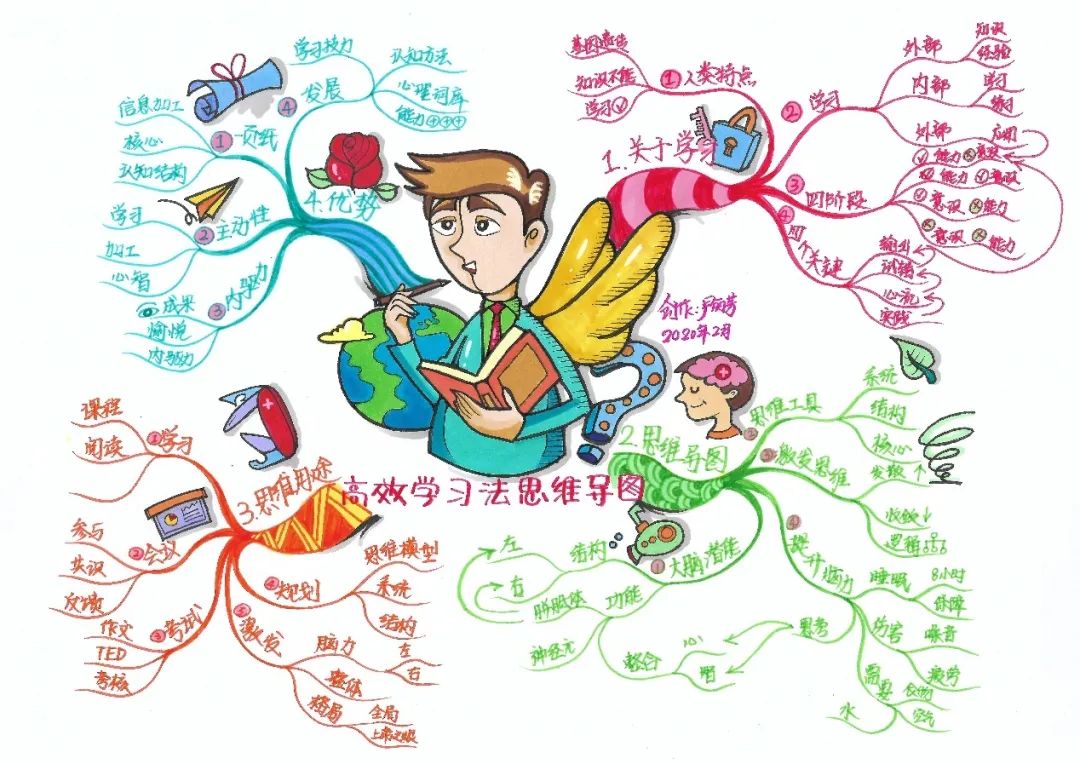 你的第一本思维导图实操书:职场版_职场思维导图应用技巧_职场思维导图课程