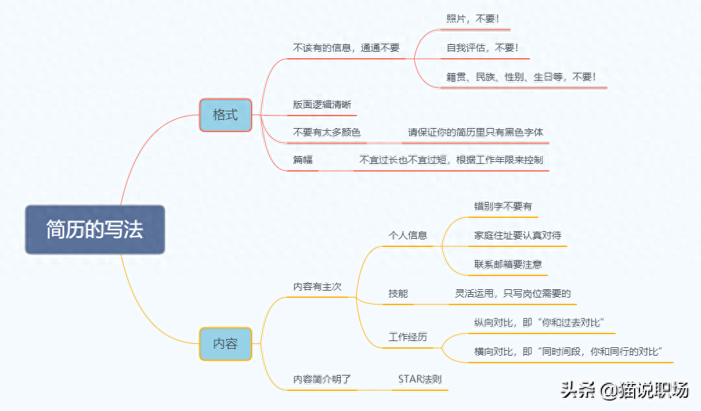 英文简历日期格式_英语简历中日期的写法_英文简历中的日期怎么写