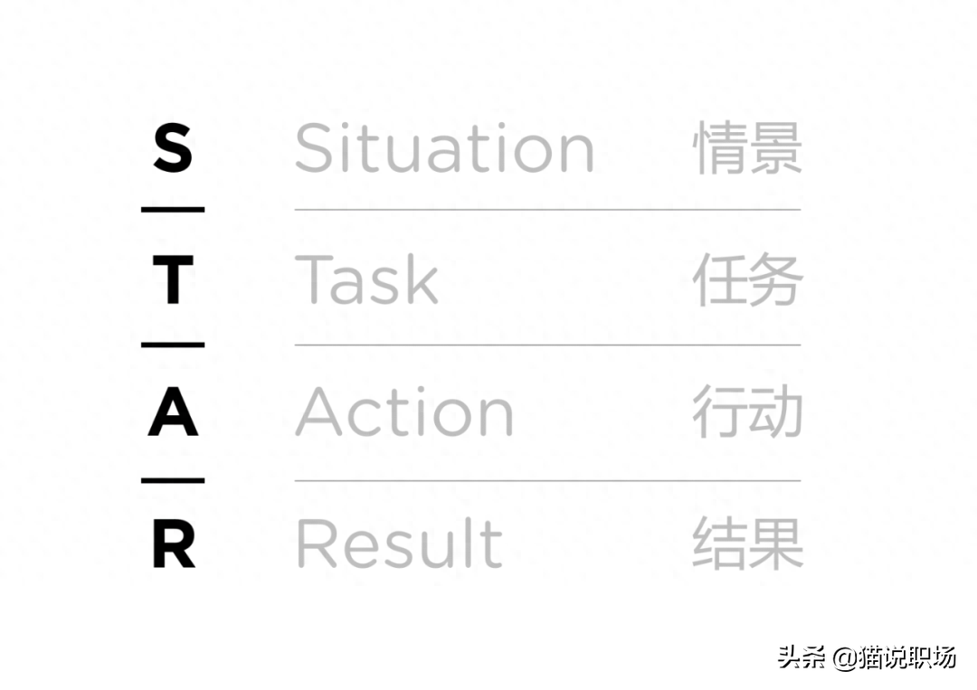 英文简历日期格式_英语简历中日期的写法_英文简历中的日期怎么写