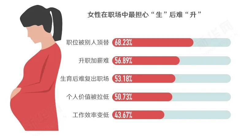 中国职场性别歧视调查_职场上的年龄歧视_职场对女性的歧视