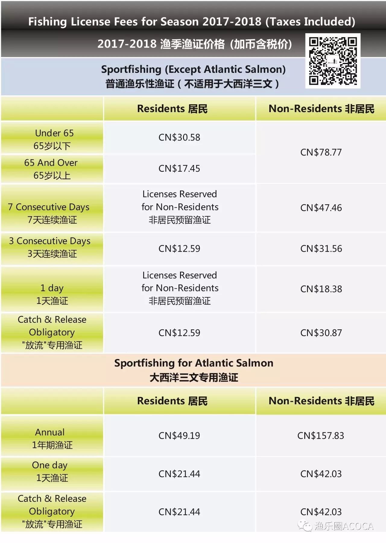职场渔乐圈钓鱼_职场渔乐圈_职场渔夫