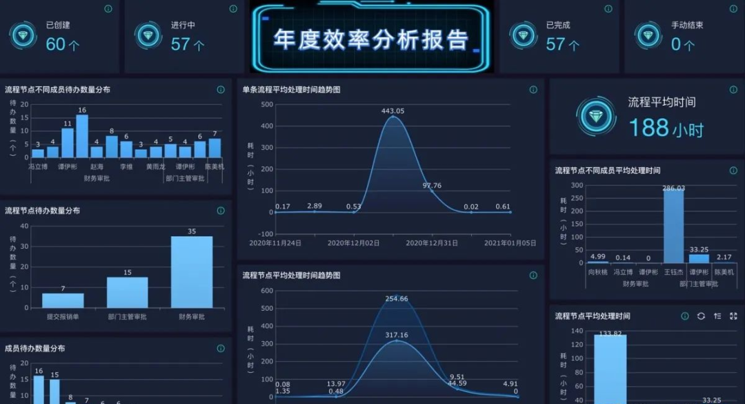 提高办公效率的10个神级软件,让你打工再也不秃头!(图2) 职场办公计算机软件实训报告_职场计算机办公视频课程_计算机职场办公软件
