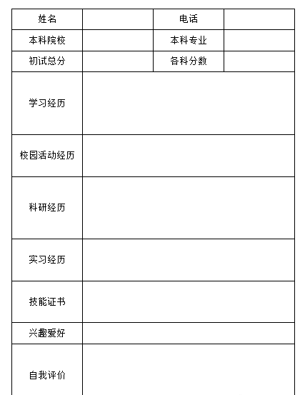 2017年考研复试自荐信及个人简历梳理重点内容分享(图2) 简历里自荐信_简历 自荐信_简历中的自荐信范文