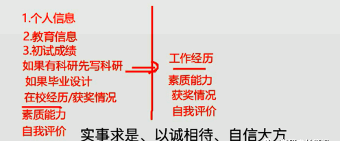 2017年考研复试自荐信及个人简历梳理重点内容分享(图10) 简历 自荐信_简历里自荐信_简历中的自荐信范文