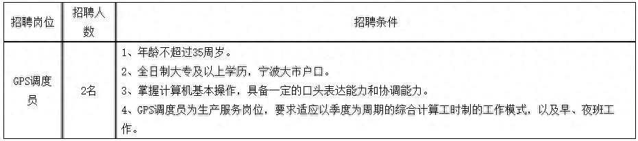 宁波鄞州区招聘信息_鄞州区招聘_鄞州区招聘会