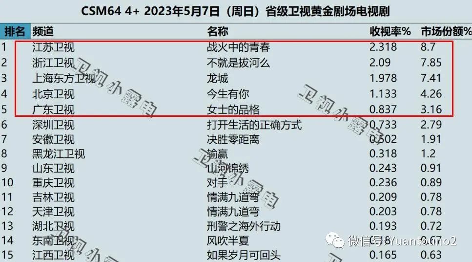 美美剧剧电电视视aapppp_好看的职场电视剧排行榜_谍战剧排行战剧排行榜豆瓣评分