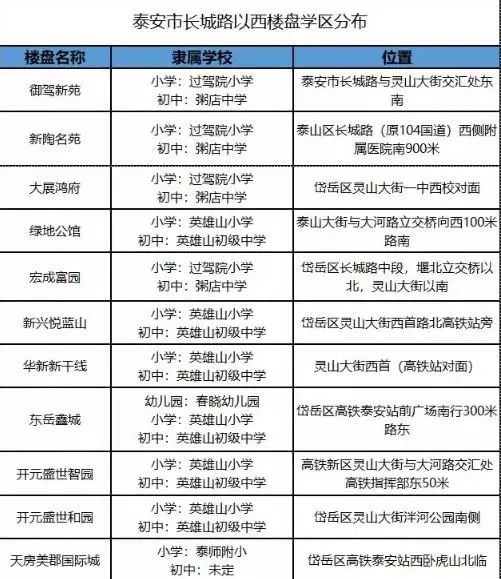 泰安凤台中学招生录取网_山东泰安凤台中学_泰安凤台中学