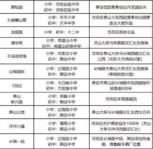 泰安凤台中学招生录取网_山东泰安凤台中学_泰安凤台中学