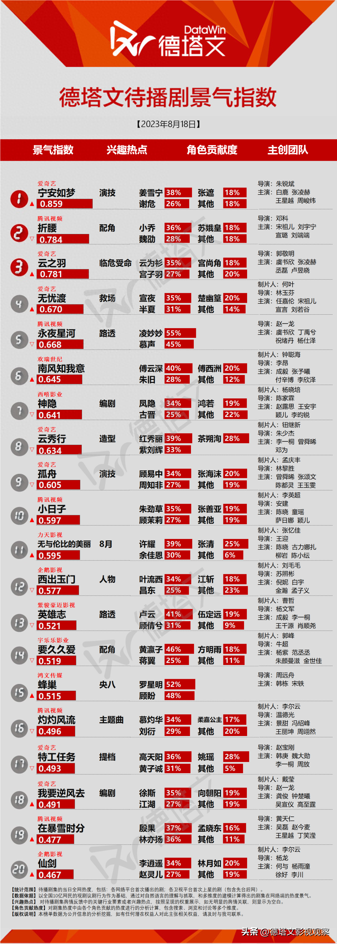 好看的都市职场电视剧_职场系列电视剧_职场电视剧2021