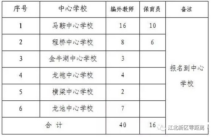 58招聘南京保育员_南京招聘消防监控员_南京消防监控员招聘
