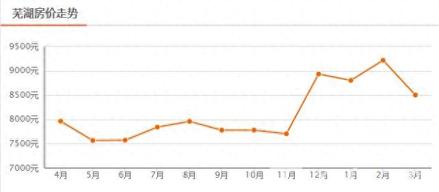 凤台小区租房_泰安凤台小区租房_凤台小区房价