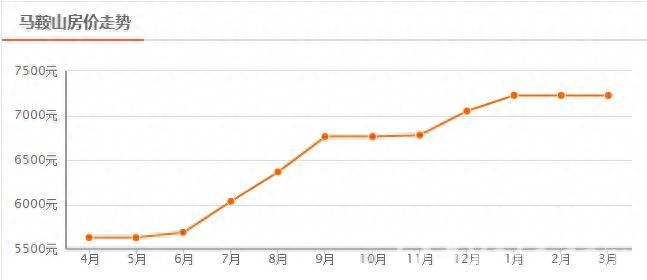 凤台小区房价_泰安凤台小区租房_凤台小区租房