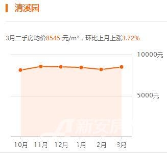 凤台小区房价_凤台小区租房_泰安凤台小区租房