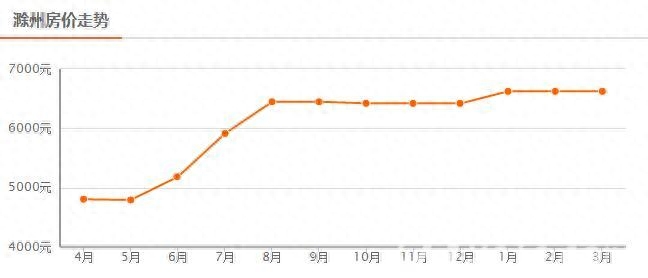 凤台小区租房_泰安凤台小区租房_凤台小区房价
