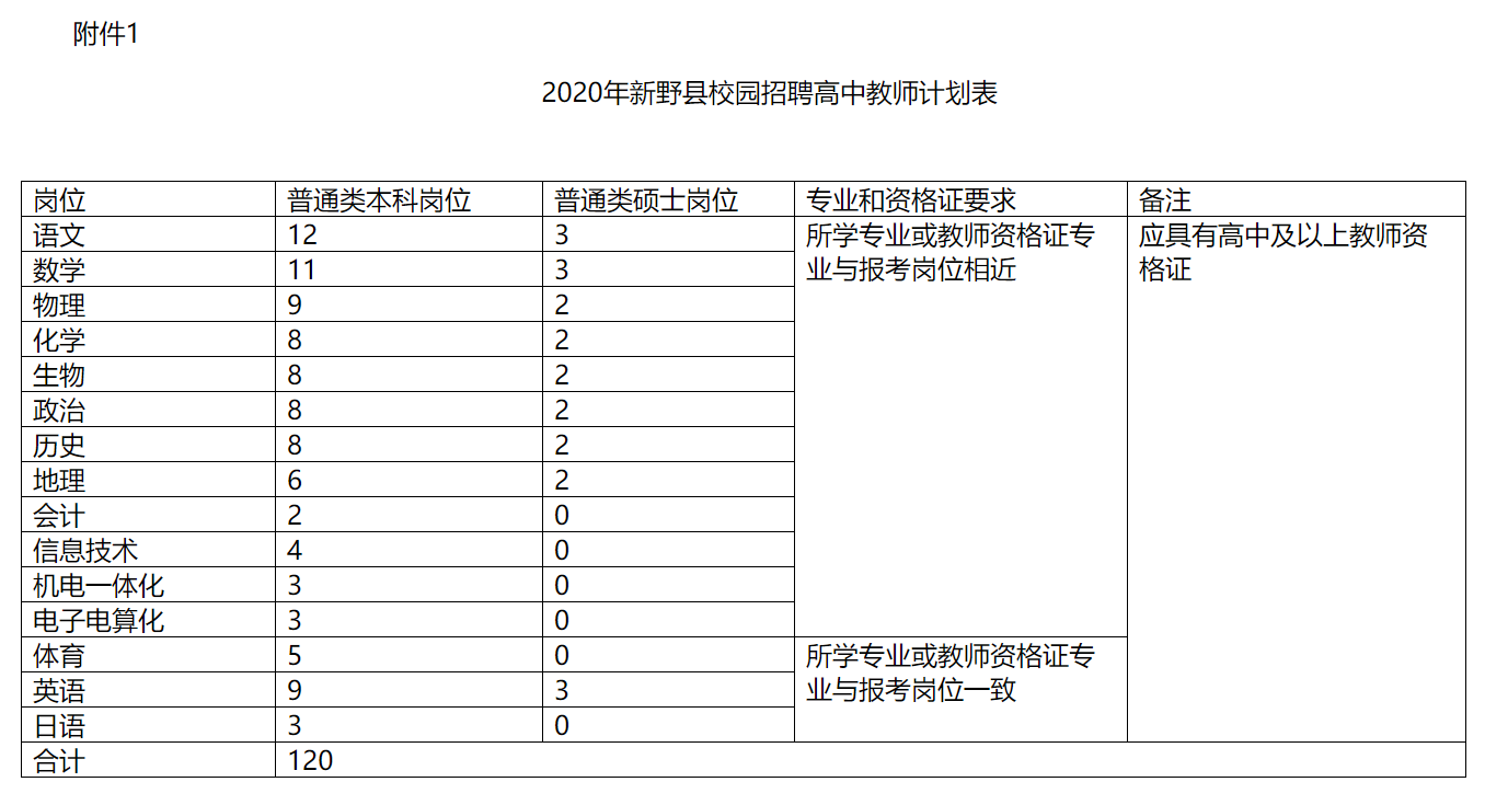 护士招聘新余最新信息_新余护士招聘_新余护士招聘2021