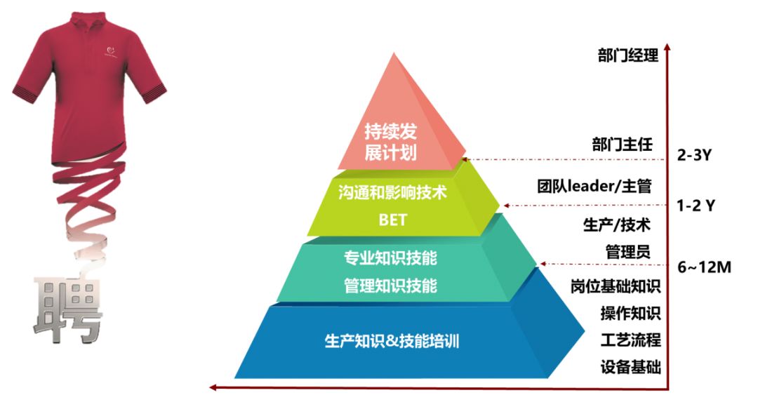 溢达纺织 招聘_溢达纺织有限公司招聘_纺织招聘溢达员工
