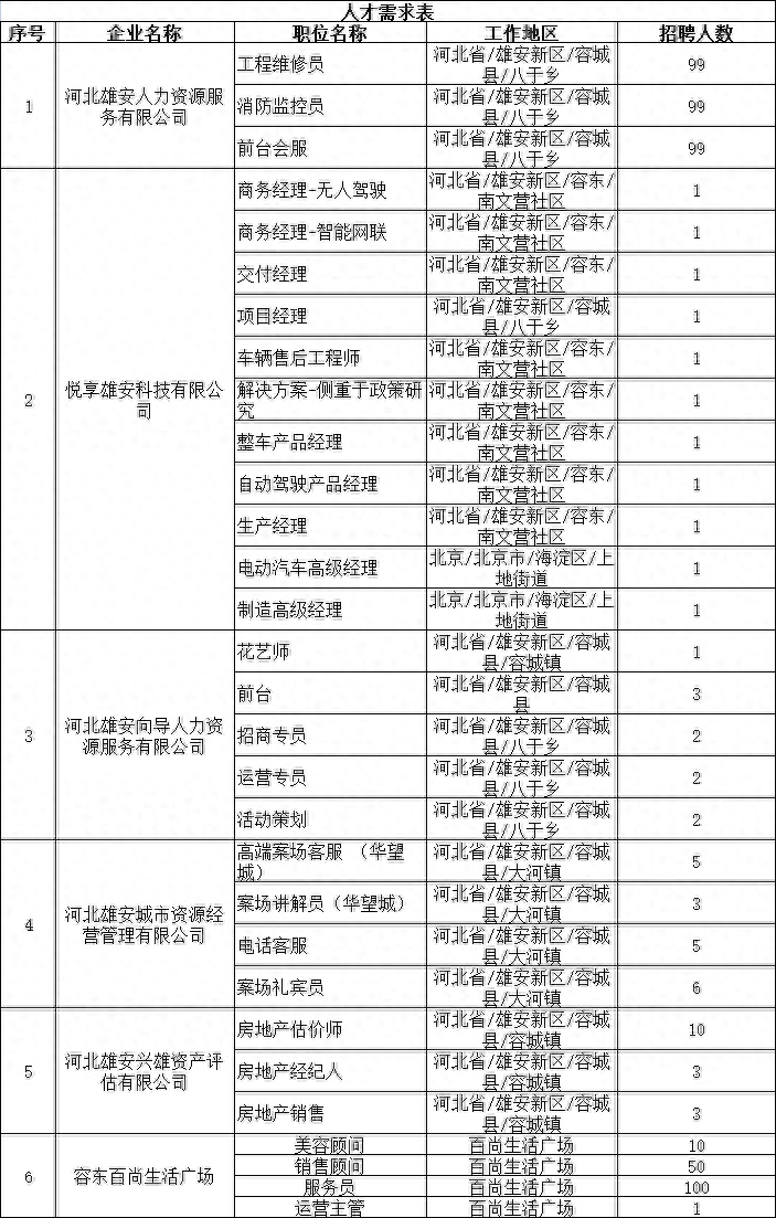 技工招聘_招聘技工最新信息_招聘技工哪个平台好