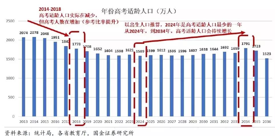 凤台一中2023年高考录取人数_凤台一中一本录取率_2021年凤台一中高考成绩