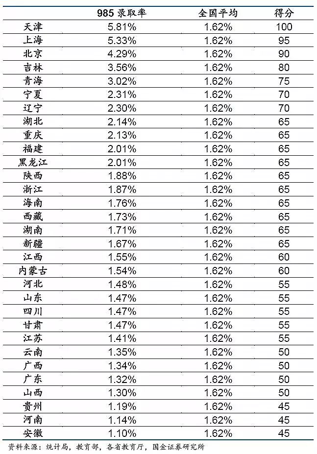 凤台一中一本录取率_凤台一中2023年高考录取人数_2021年凤台一中高考成绩