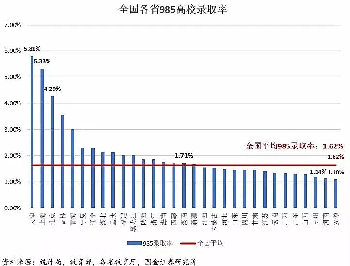 凤台一中一本录取率_2021年凤台一中高考成绩_凤台一中2023年高考录取人数