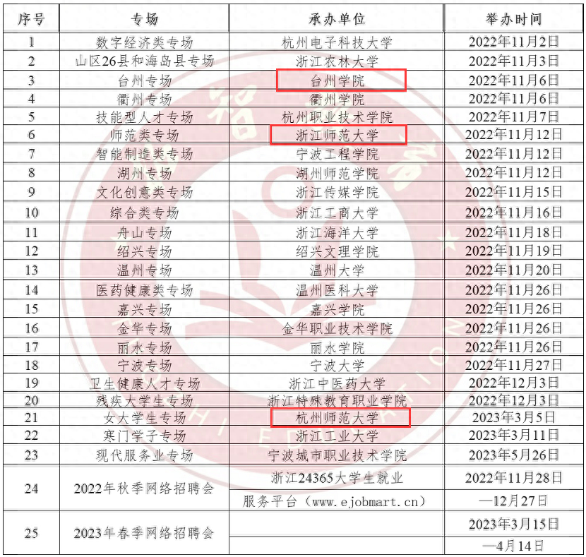 简历招聘校园投会怎么写_校园招聘投简历要注意什么_校园招聘会怎么投简历