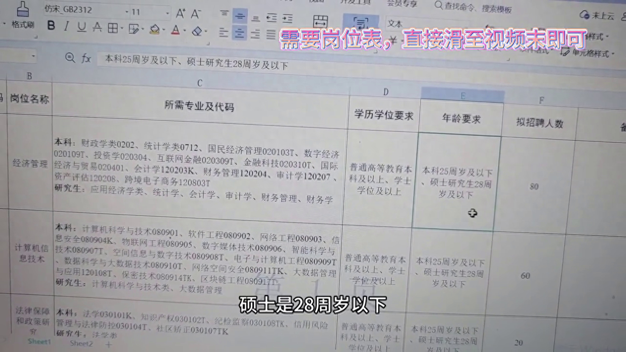 郑州市中原区事业单位招聘300人,计算机信息技术相关岗位(图2) 中原地产招聘销售真相_中原地产招聘要求_中原地产 招聘