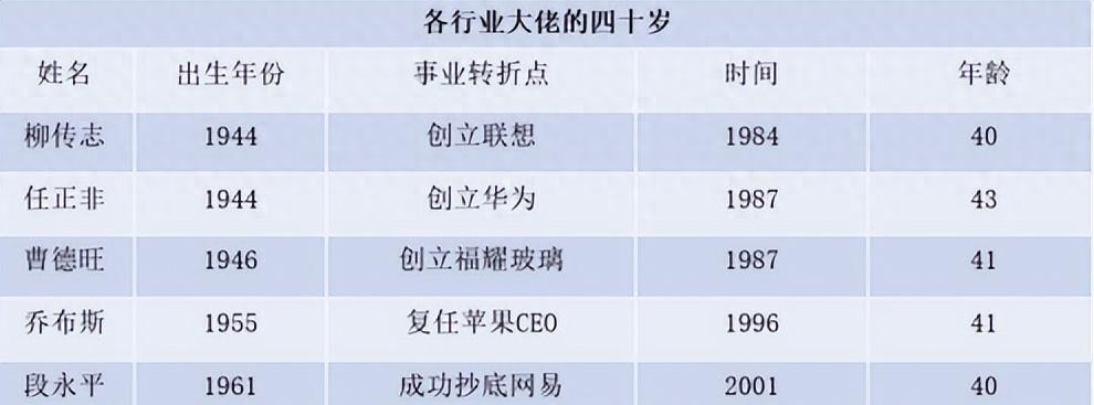 30岁职场危机_35岁职场危机_职场危机有哪些