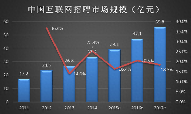 赶集网招聘端口多少钱一个月_赶集网招聘端口_招聘业务员赶集网