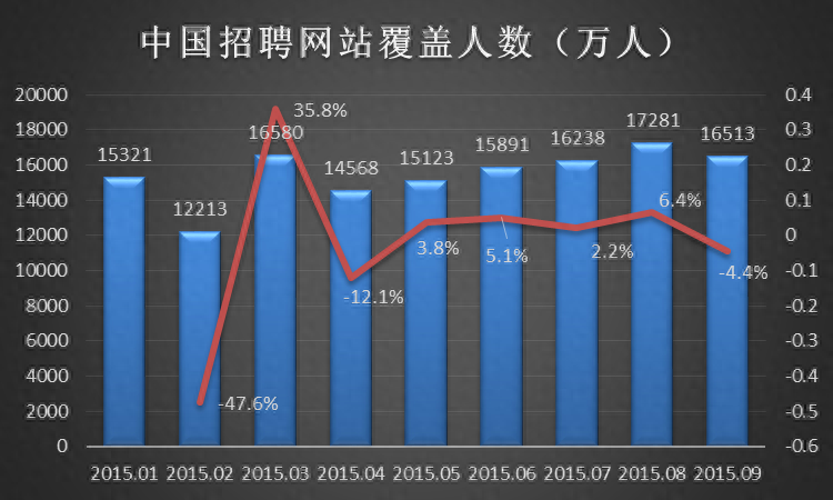 赶集网招聘端口多少钱一个月_招聘业务员赶集网_赶集网招聘端口