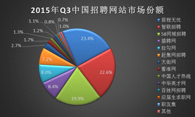 赶集网招聘端口_招聘业务员赶集网_赶集网招聘端口多少钱一个月
