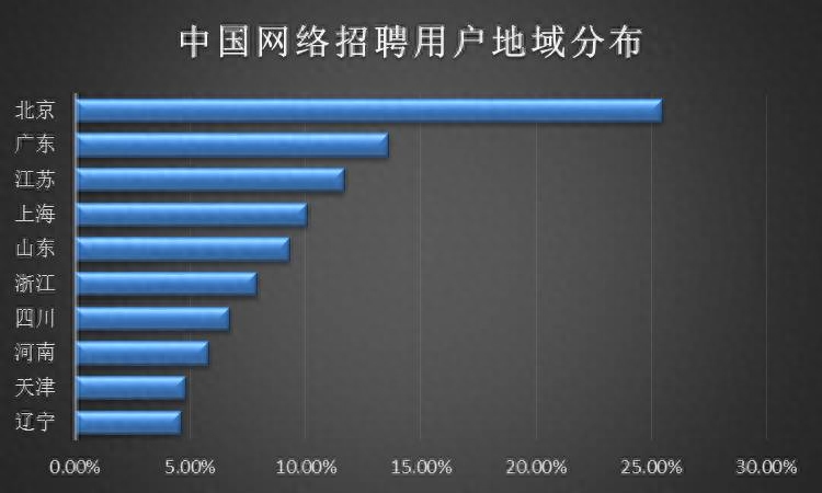 赶集网招聘端口_招聘业务员赶集网_赶集网招聘端口多少钱一个月