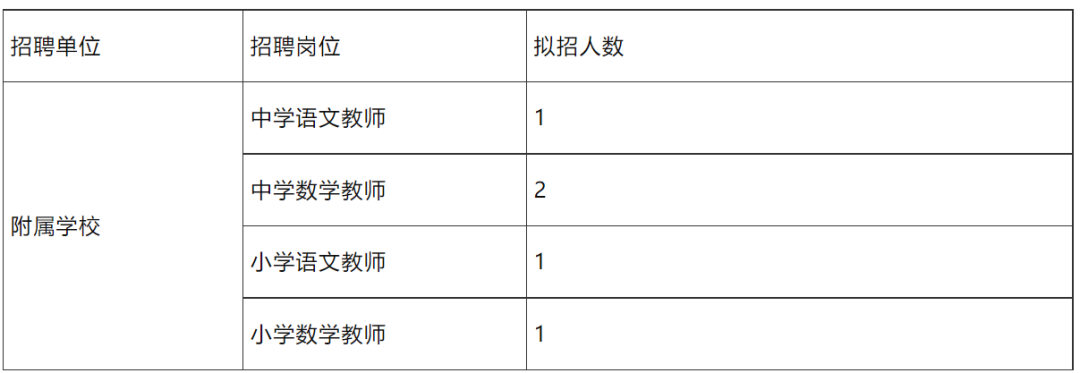 中国地质大学附中招聘_中国地质大学附属小学教师招聘_中国地质大学附属学校教师待遇