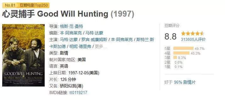 职场励志电影排行榜前十名_必看职场电影_职场励志电影推荐