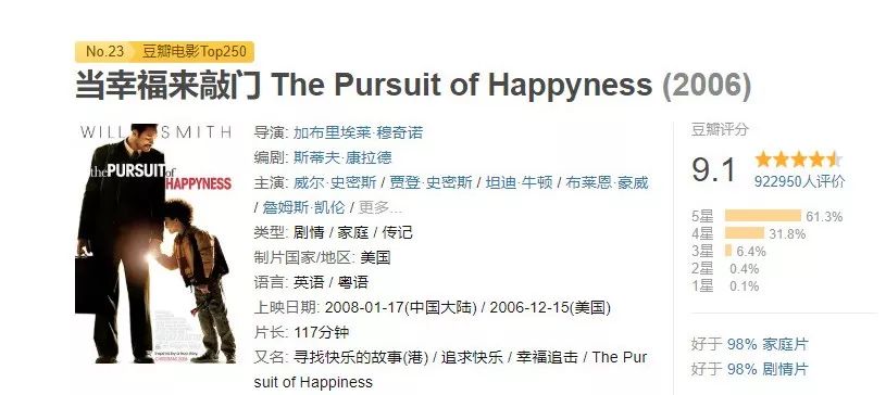 职场励志电影推荐_职场励志电影推荐_职场励志电影推荐