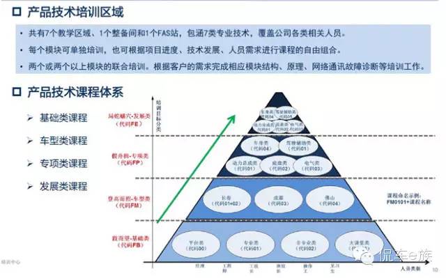 一汽大众简历复筛_一汽大众简历筛选_一汽大众简历是否通过