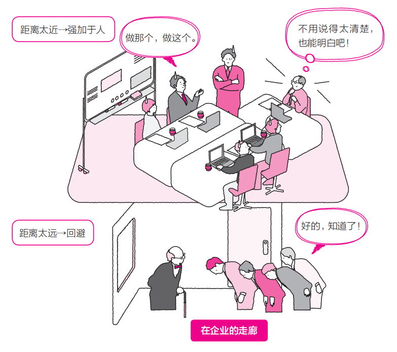 职场论文技巧沟通怎么写_职场论文技巧沟通心得体会_关于职场沟通技巧论文