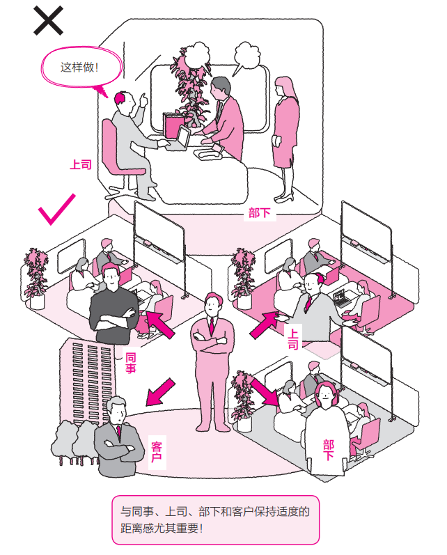 关于职场沟通技巧论文_职场论文技巧沟通心得体会_职场论文技巧沟通怎么写