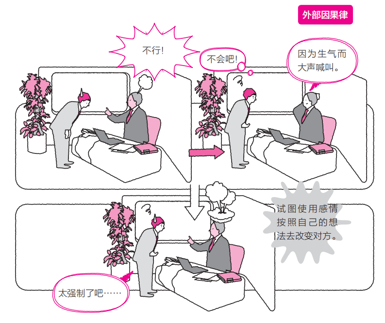 关于职场沟通技巧论文_职场论文技巧沟通怎么写_职场论文技巧沟通心得体会